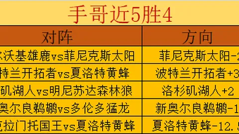 昌原猎隼主场迎战大乐透期号专家质合推荐分析